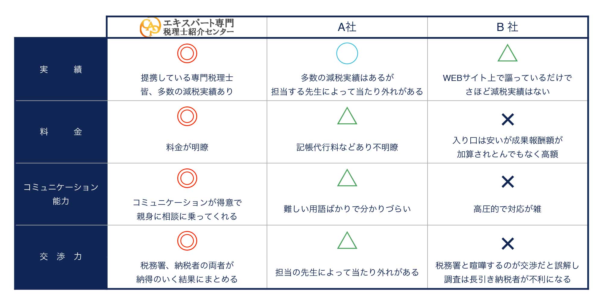 強み